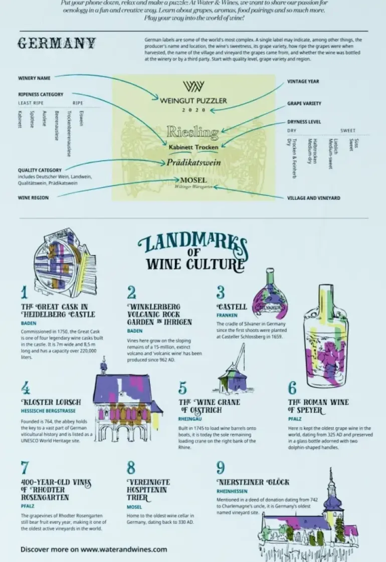 Water & Wines: Germany - Wine Puzzle (1000)